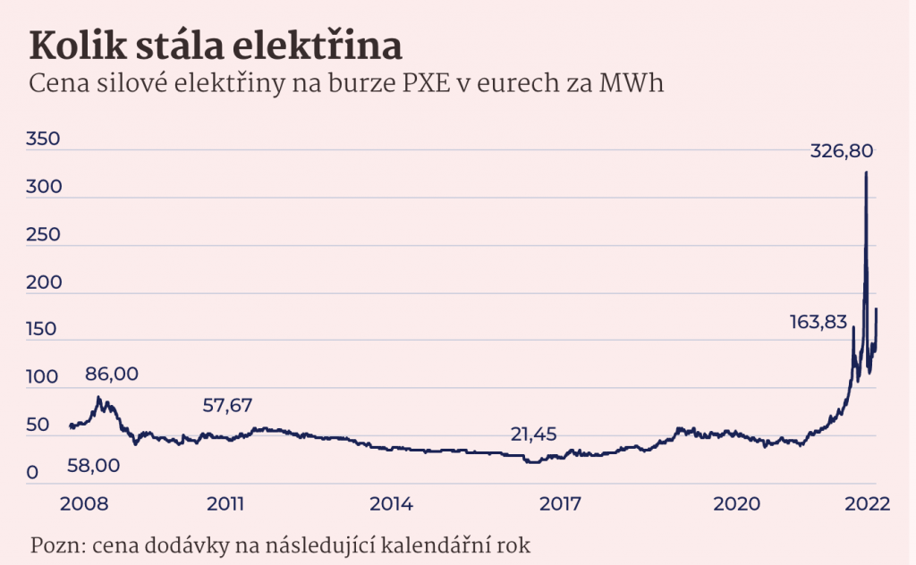 Zdroj: PXE